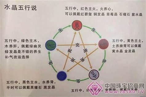 強金 強水|八字五行